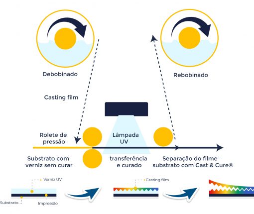 infografia2-portugez